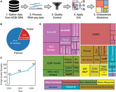 Machine Learning Uncovers a Data-Driven Transcriptional Regulatory Network for the Crenarchaeal Thermoacidophile Sulfolobus acidocaldarius